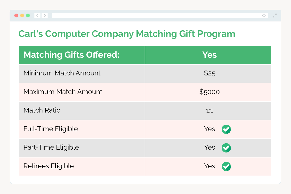 Example of custom matching gift program management from Double the Donation
