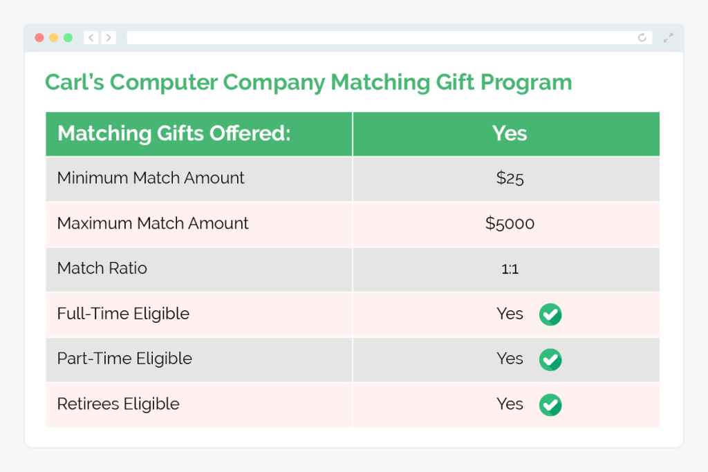 How to Start a Corporate Matching Gift Program Top Tips