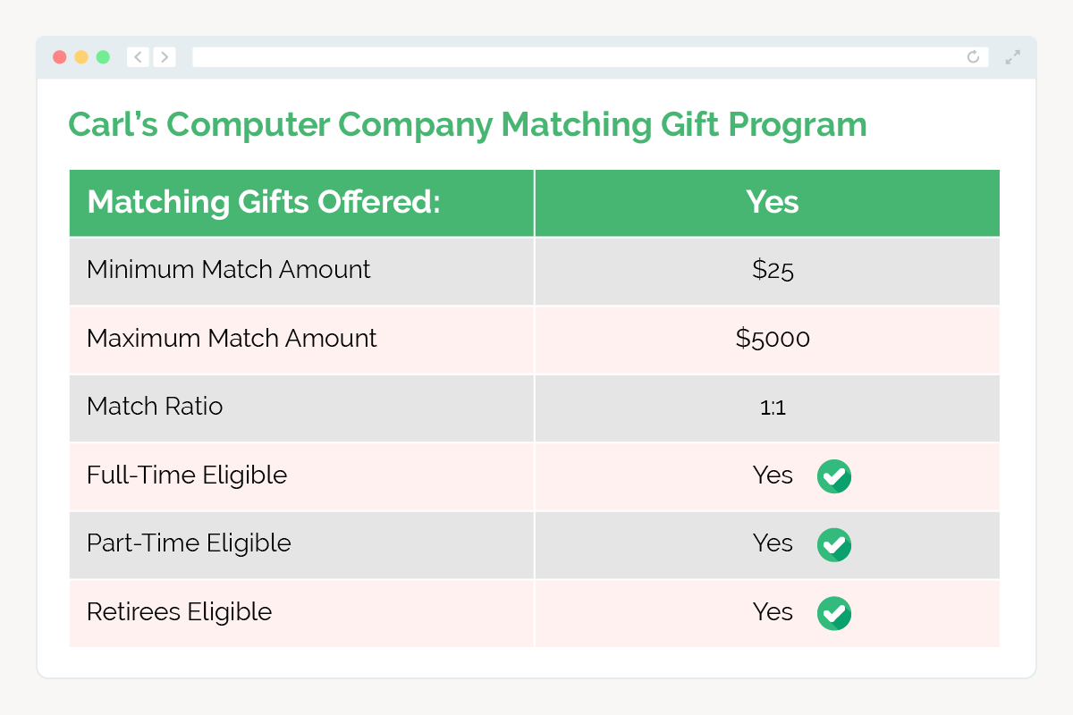 How to Start a Corporate Matching Gift Program: Top Tips