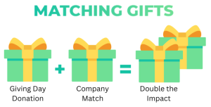 Matching gift concept for academic giving days