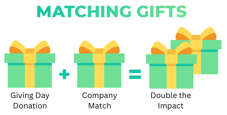 4 Key Figures to Guide Your Corporate Matching Gift Strategy - 4aGoodCause