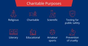 This is a graphic showing eight types of charitable purposes defined by the IRS.