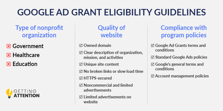 Getting Attention details Google Grant eligibility requirements in this graphic, explained in the following text.