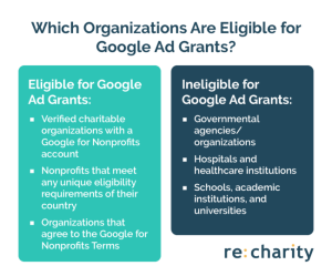 This outlines the eligibility requirements nonprofits must meet for the Google Ad Grant program.