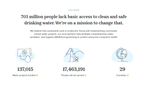 This is a screenshot of Charity: water’s homepage statistics that show how numbers can be used to communicate storytelling impact.