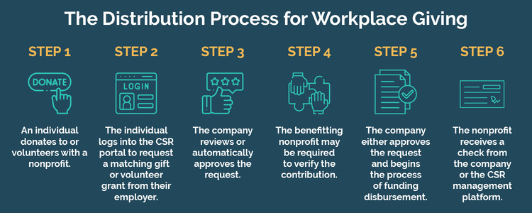 How Corporate Matching Gift Programs Double the Impact » Virtuous Software