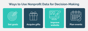 This image shows four ways to use nonprofit data for decision-making, also covered in the text below.