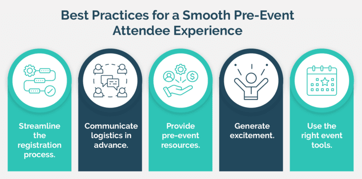 Five best practices for a smooth pre-event attendee experience, as discussed throughout the article.