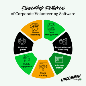 Essential features of corporate volunteering software, as discussed in more detail below.