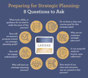 Questions to ask before nonprofit strategic planning, as mentioned in the text below.