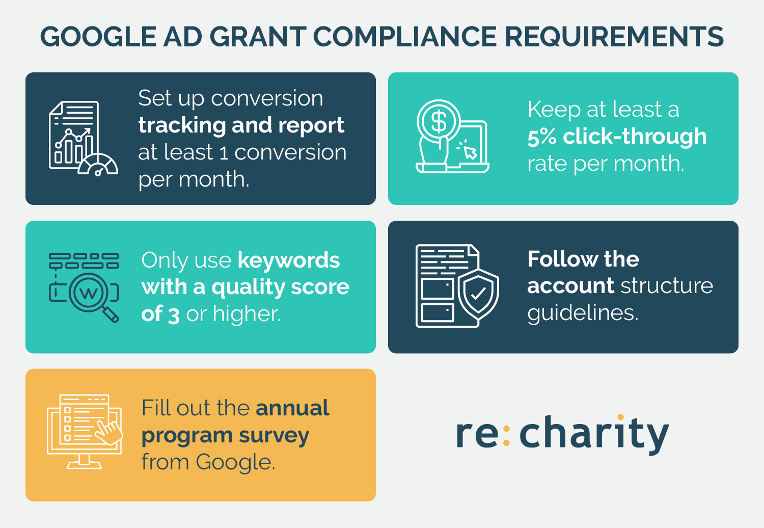 Here are some of the requirements for maintaining your account once your Google Grant application is approved.