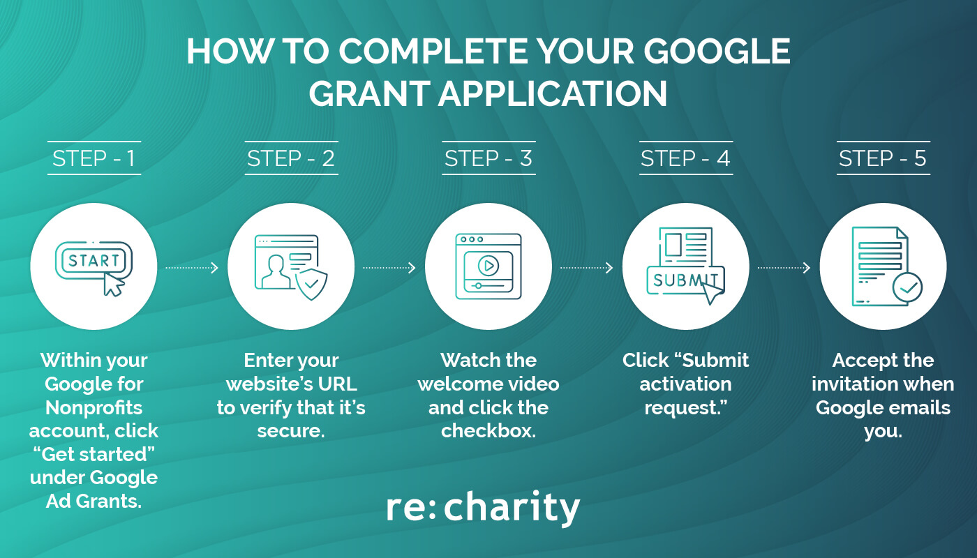 Follow these steps to complete your Google Grant application.