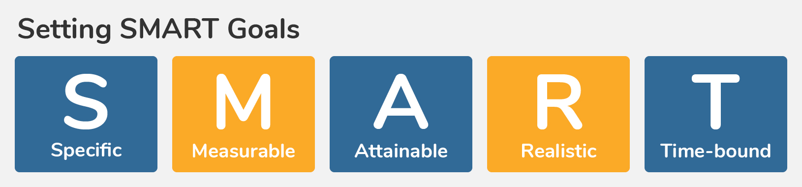 The letters of the acronym SMART with the corresponding word written under each one—specific, measurable, attainable, relevant, and time-bound.