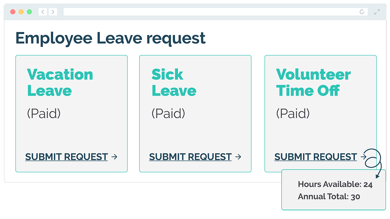 An example volunteer request page with categories for vacation, sick, and volunteer time off. 