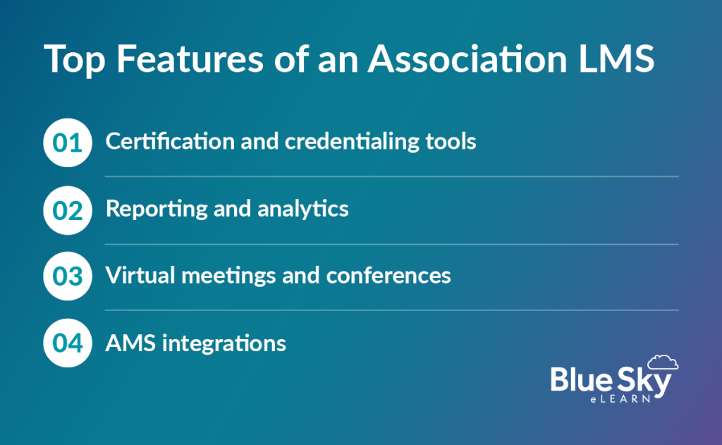 Top features of an association LMS, written out below.