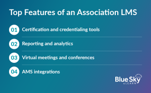 Top features of an association LMS, written out below.