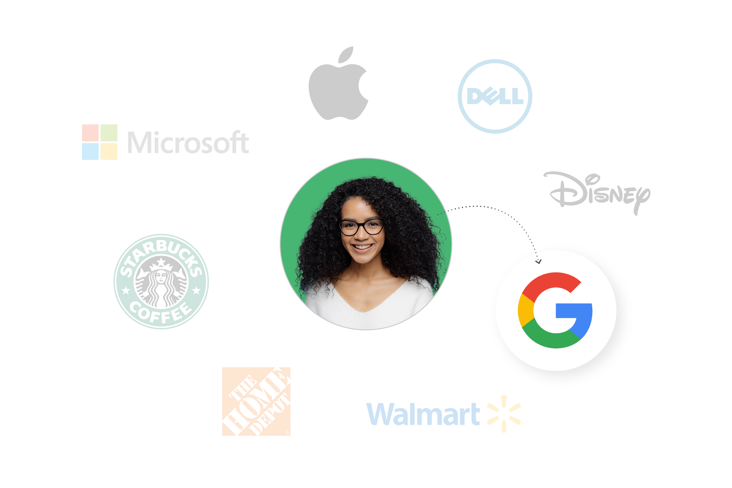 Employer append service example
