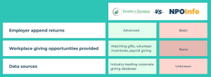 Comparing top employer append services