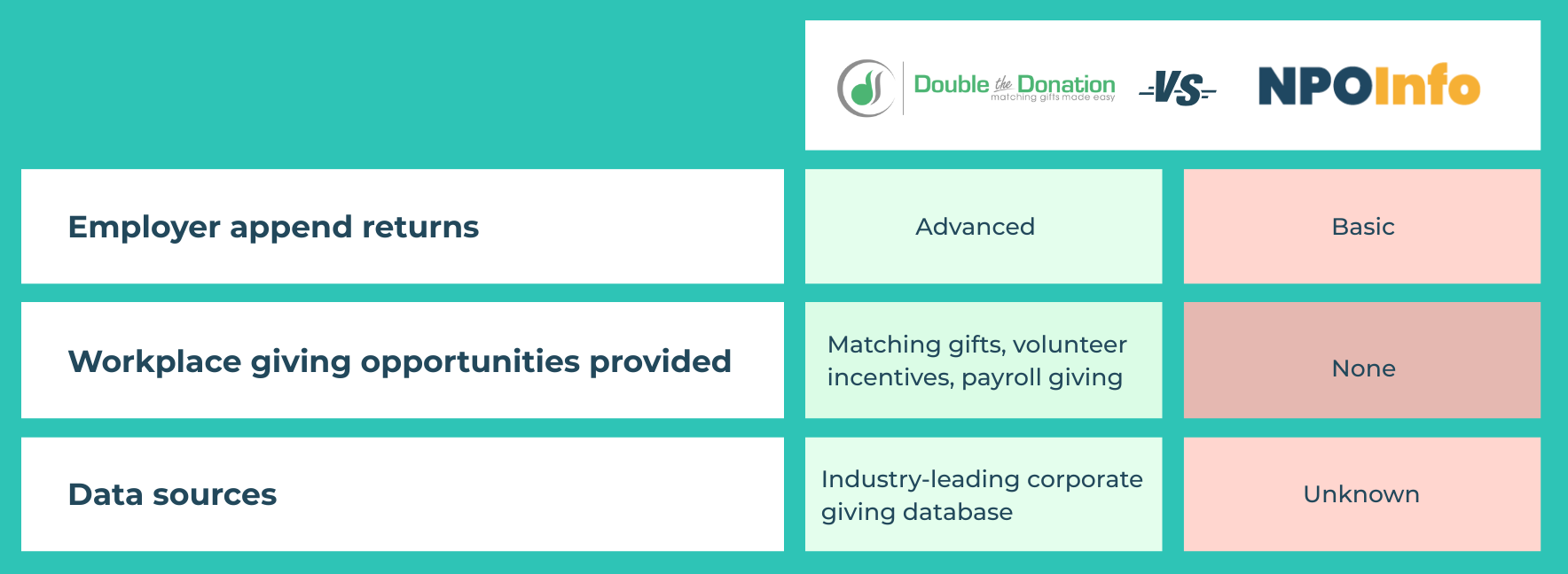 Comparing top employer append services