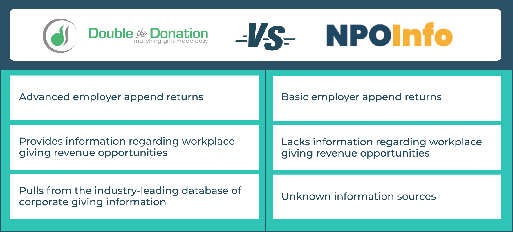 Comparing top employer append services