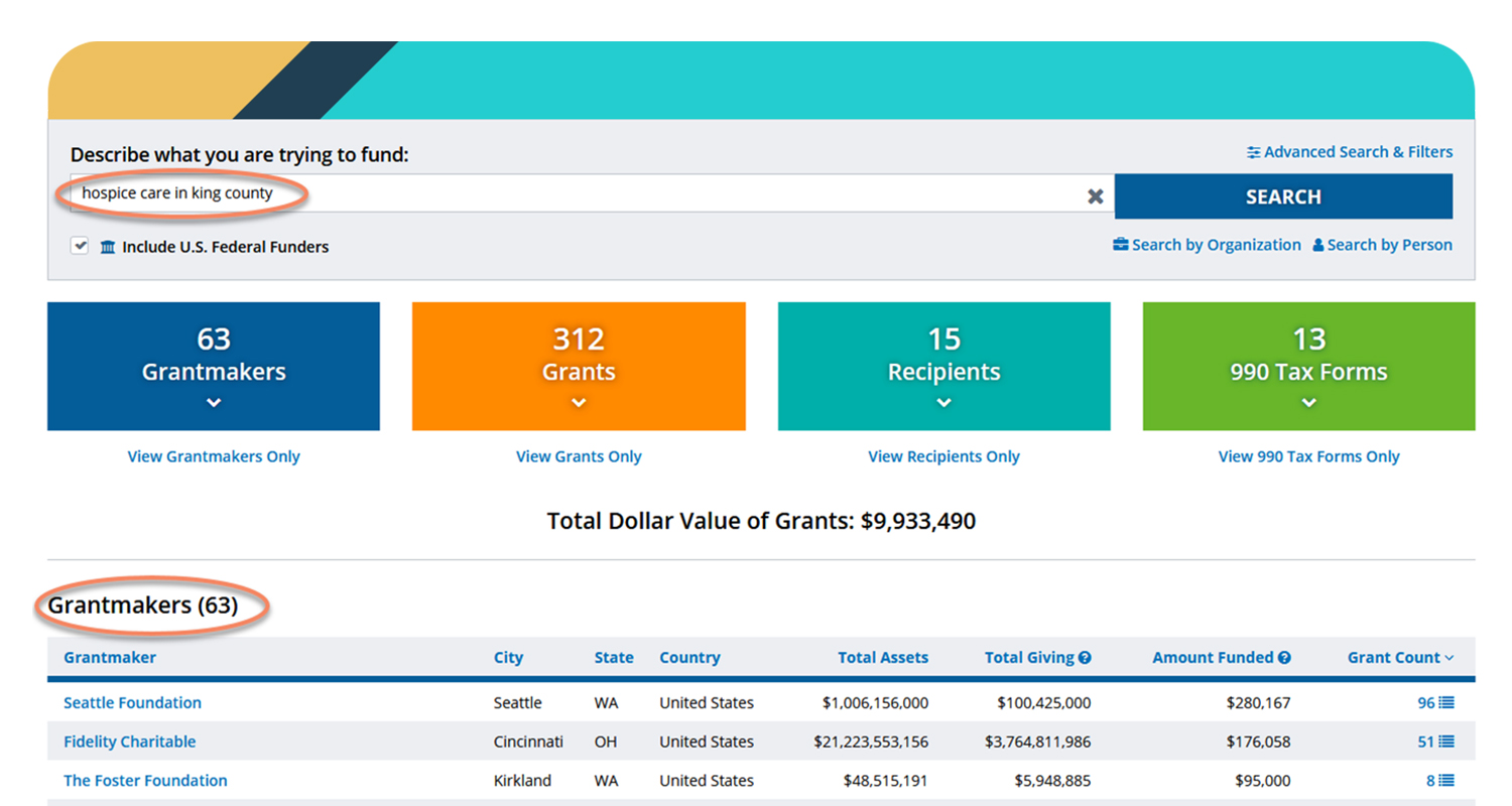 Candid Foundation Directory Grant