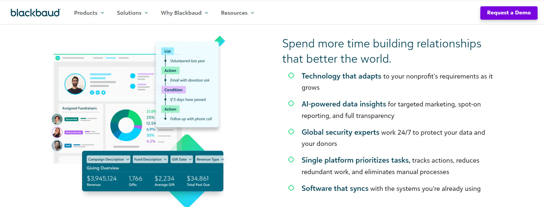Blackbaud offers top nonprofit fundraising tools.